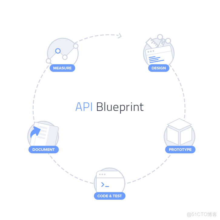 API接口架構REST vs GraphQL-_API