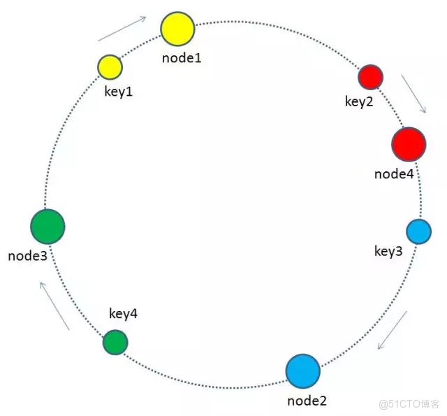 hadoop一致性模型_一致性hash_04