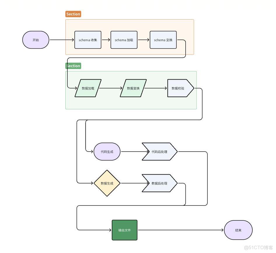 Lua性能優化技巧（一）：前言_Lua_數據加載