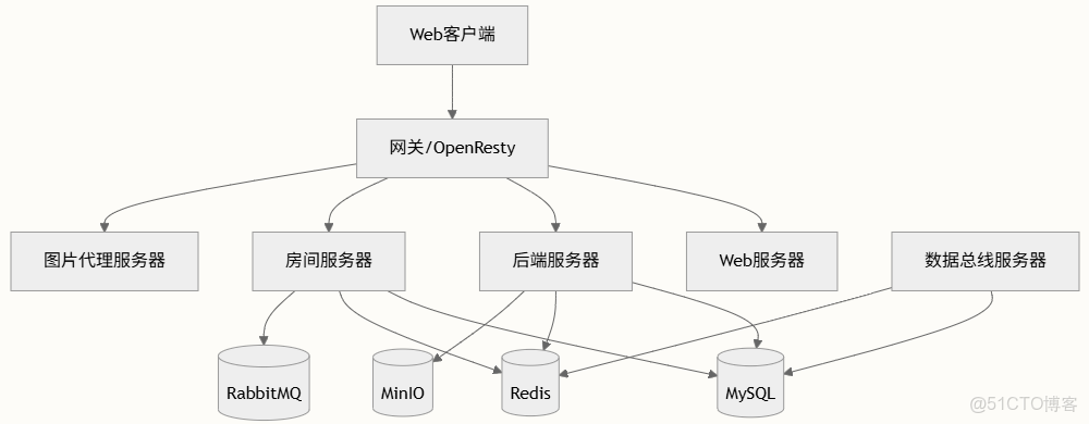 智能電子表格：Airtable、NocoDB、teable、APITable_#excel_03