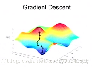 為什麼使用隨機梯度下降求解出現問題 隨機梯度下降的隨機_數據結構與算法_16