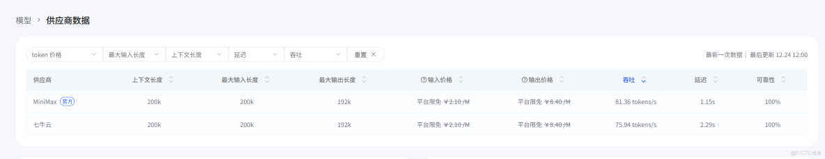 GLM-4.7 & MiniMax M2.1 深度對比實測：AI Ping 平台手冊_Max_09