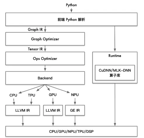在這裏插入圖片描述