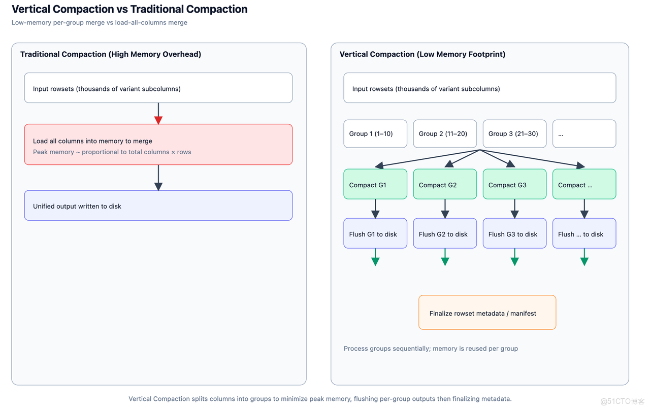 1.3.2 Vertical Compaction.png