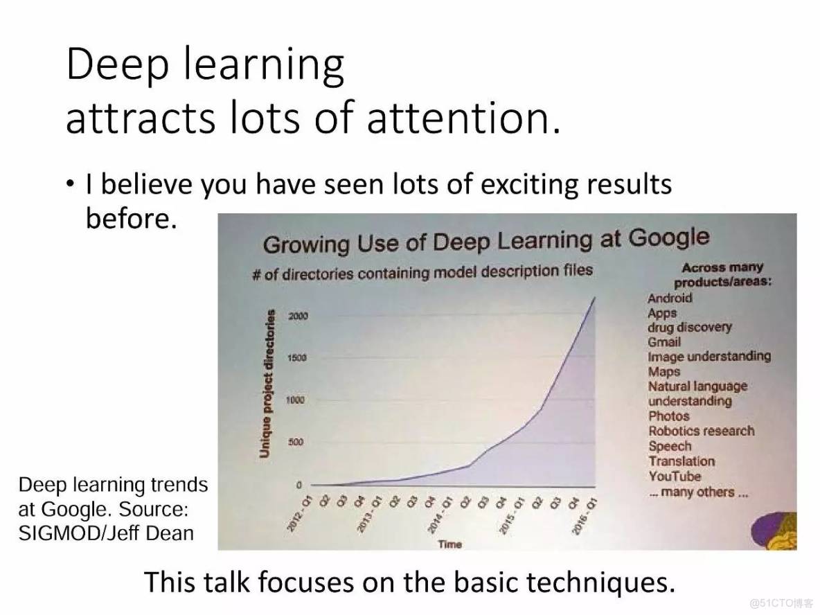 李宏毅深度學習教程 pdf_機器學習