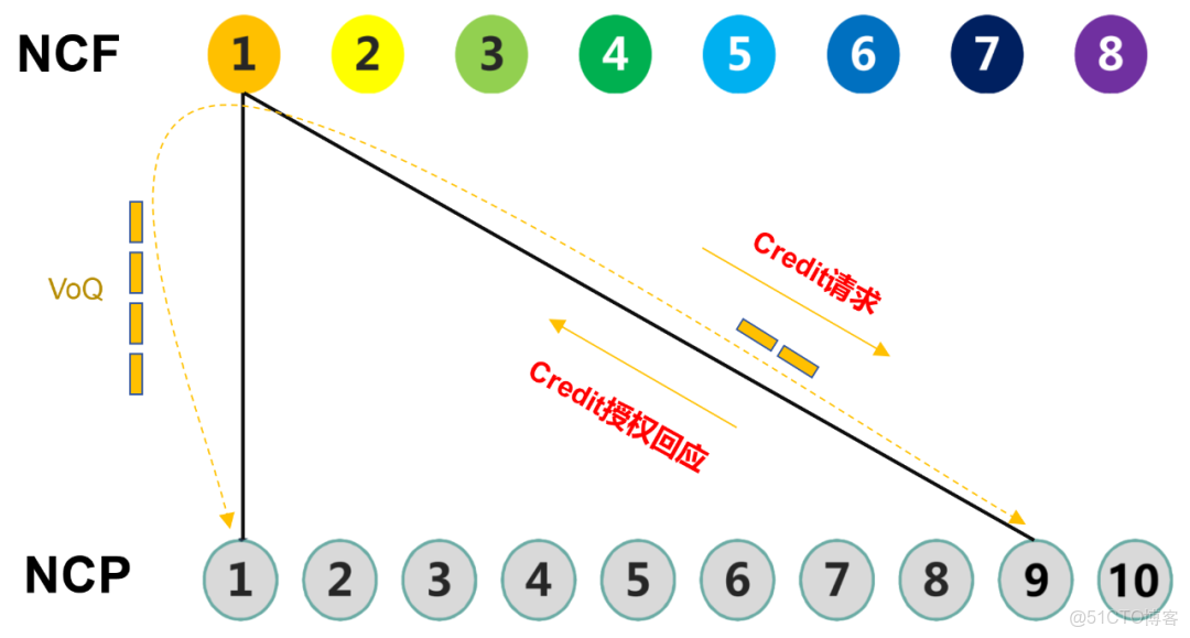 什麼樣的智算網絡方案，才是客户真正想要的？_鏈路_09