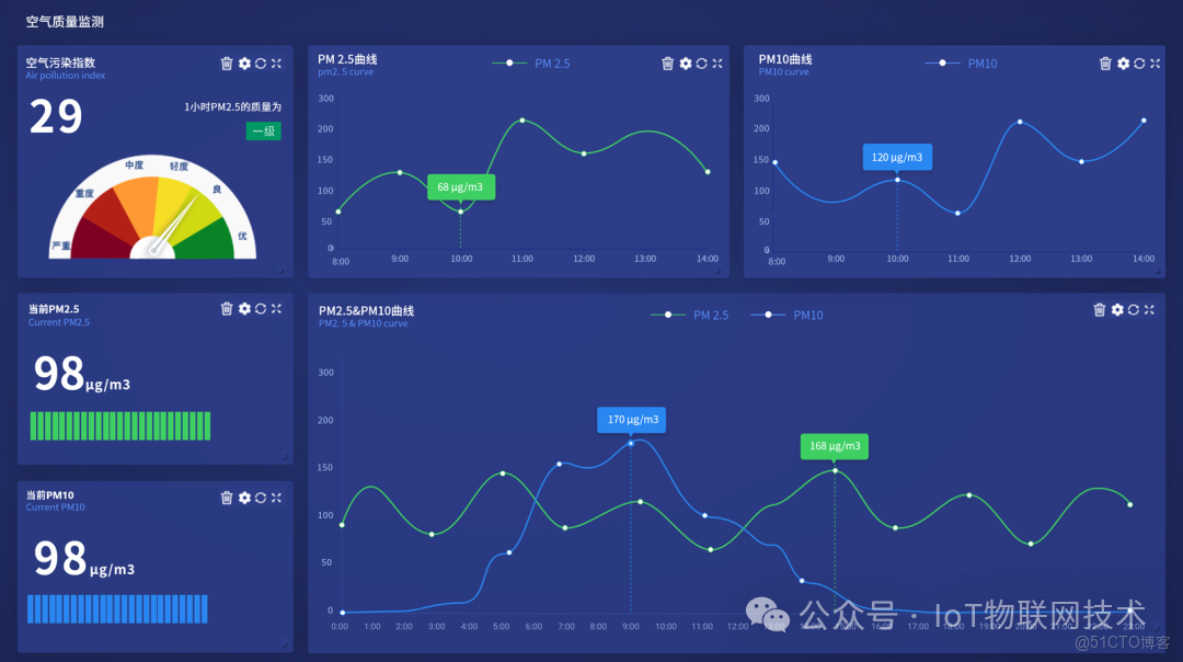 國產信創，三級等保，Go語言開源AIoT物聯網平台 ，物模型，插件化，輕鬆搭建Web可視化組態大屏_物聯網_08