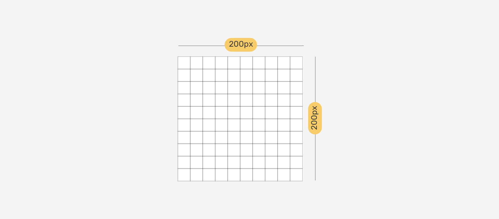 An element with a width and height of 200px, and within this element there is a repeated background which has a size of 20px