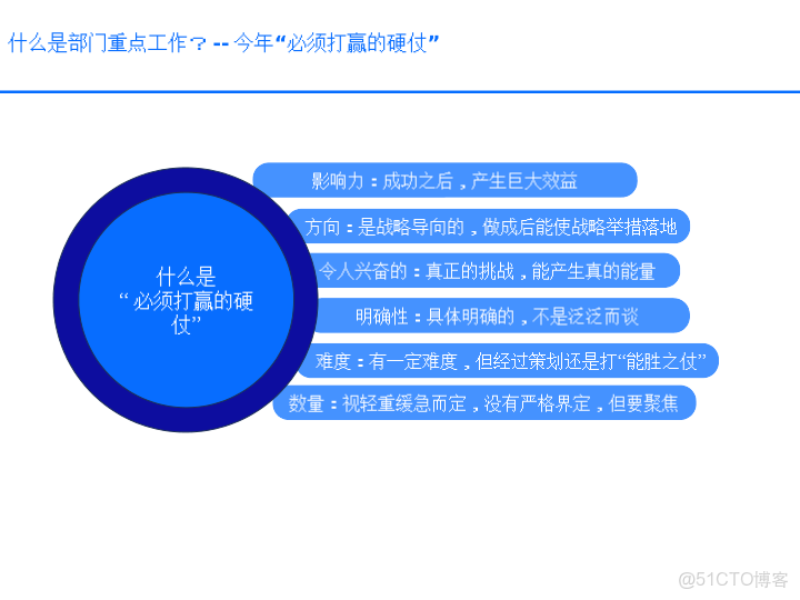 華為戰略執行全解碼從規劃到行動的DSTE與BLM模型集成應用方案_html_16