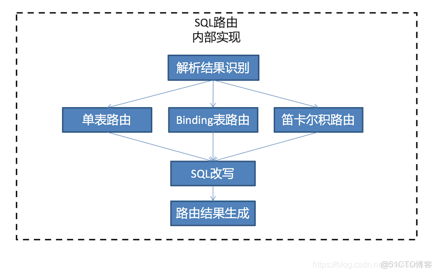 shardingsphere VOLUME_RANGE config怎麼 配置_數據庫_10