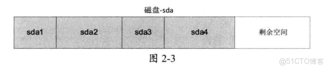 Linux硬盤分區 fdisk 和 parted命令詳解_文件名