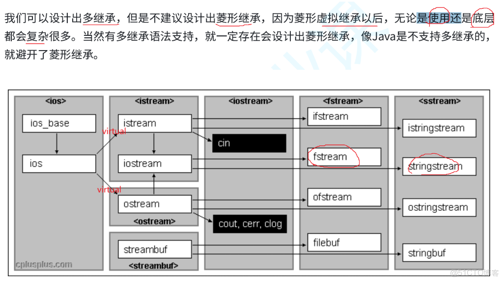 C++——繼承（單繼承、多繼承、菱形繼承）&&虛繼承&&虛基類_多繼承_18