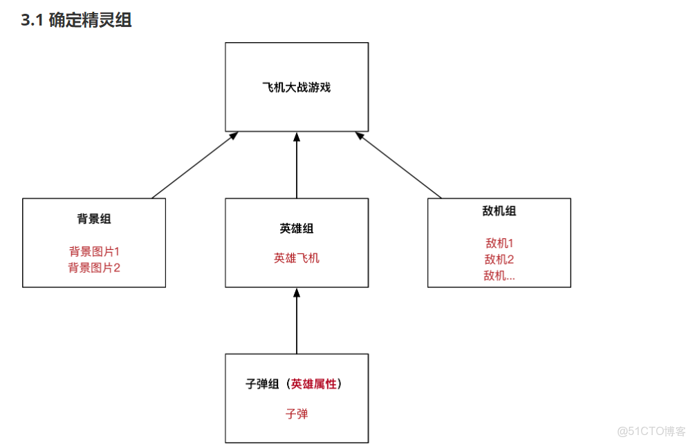 mainfest的版本文件在哪裏查看_私有方法_03