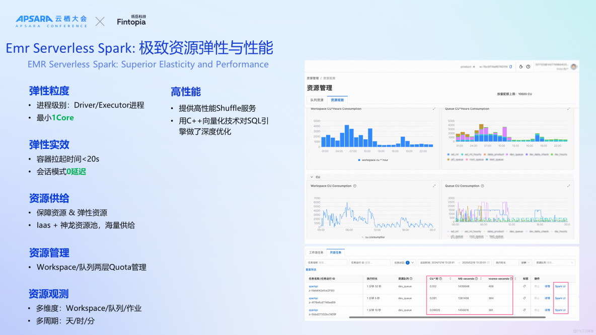 雲棲實錄 | 洋錢罐基於 EMR Serverless 產品構建全球一體化數字金融平台_StarRocks_08