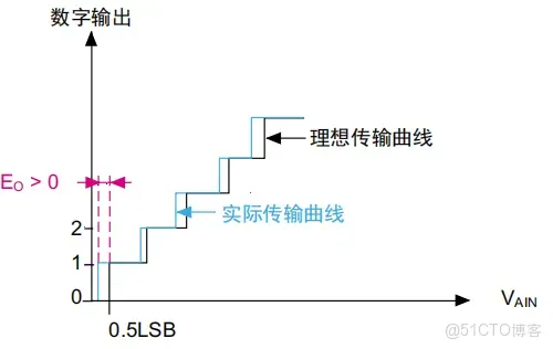 51c嵌入式~模擬電路~合集1_模擬電路_72