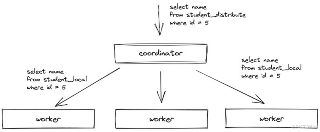 火山雲服務器開放所有端口_數據_27