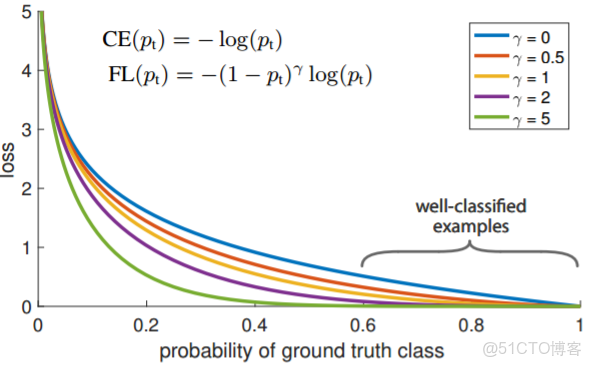 vfl損失公式表達_權重_04