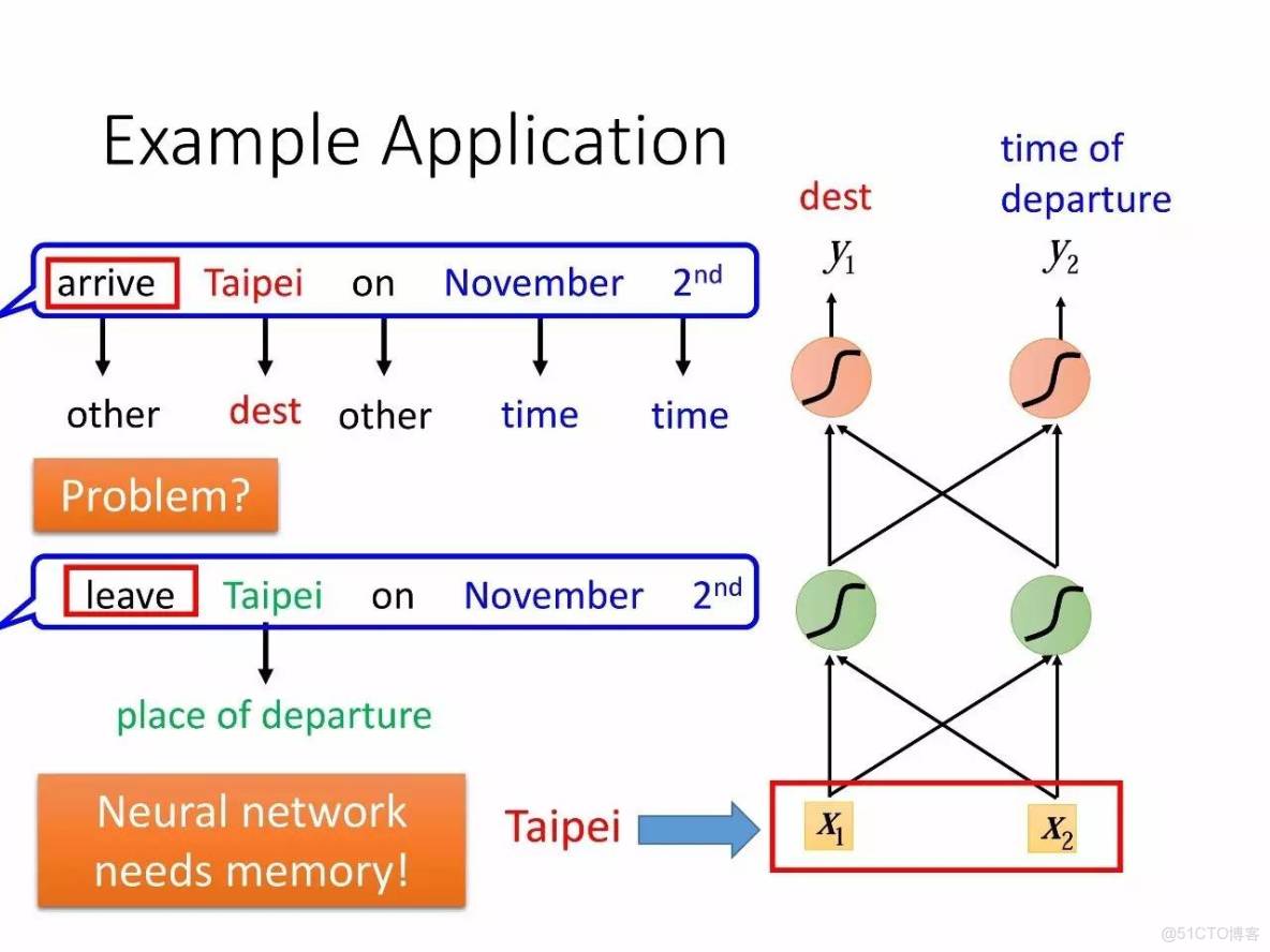 李宏毅深度學習教程 pdf_神經網絡_168