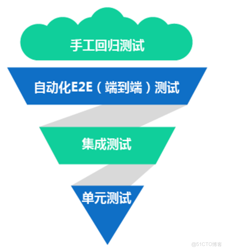 第一章 自動化測試概念_#selenium_02