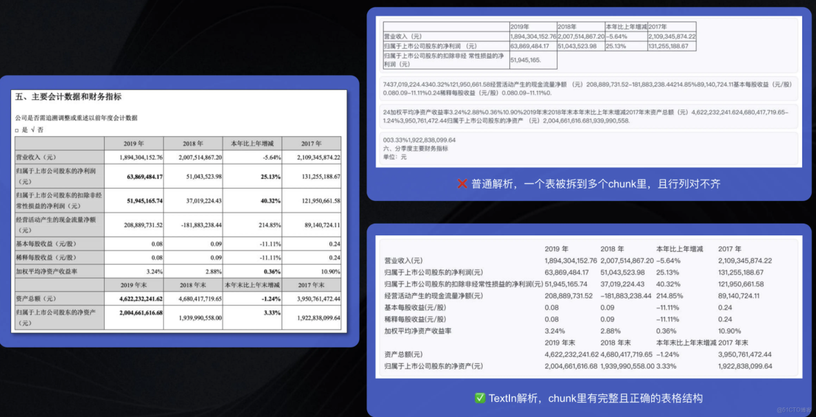 文檔解析與問答實戰——三步搭建基於TextIn與Coze的智能文檔Agent方案_文檔解析_03