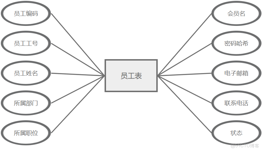 java計算機畢業設計醫療器械銷售電子商城源碼+數據庫+系統+lw文檔+mybatis+運行部署_電子設備商城源碼_#開發語言_08
