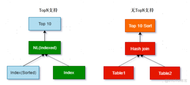 YashanDB V23.5：全面支撐TP+，助力企業解決混合負載痛點_崖山數據庫_04