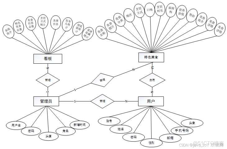推薦系統協同過濾-python實現（基於用户的協同過濾算法，基於物品的協同過濾算法，附數據集）_Mr Gao的博客-博客_#python_13