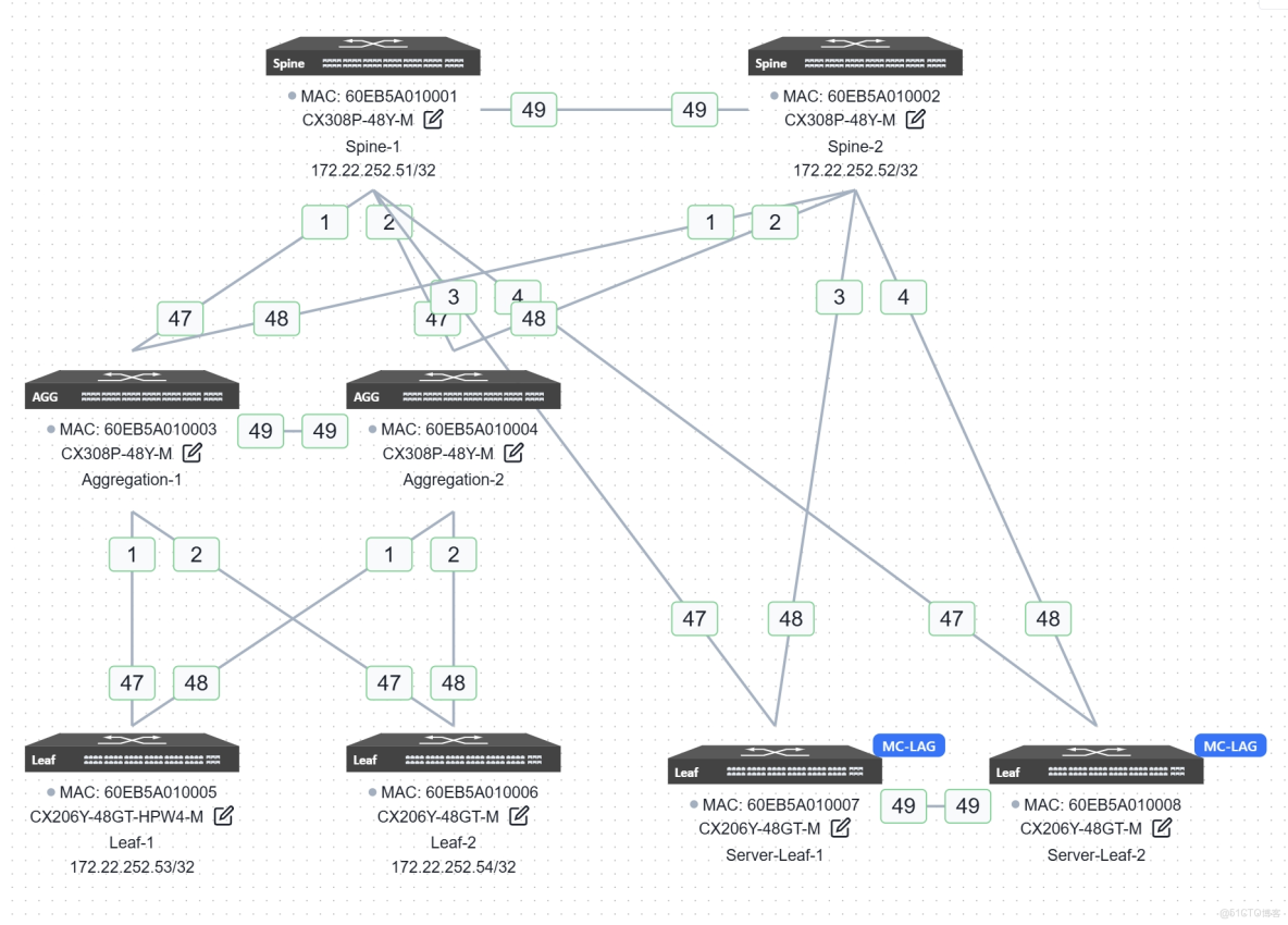 辦公網+自建雲：基於TIP OpenWiFi 控制器的混合組網一站式融合管理方案 _混合組網_02