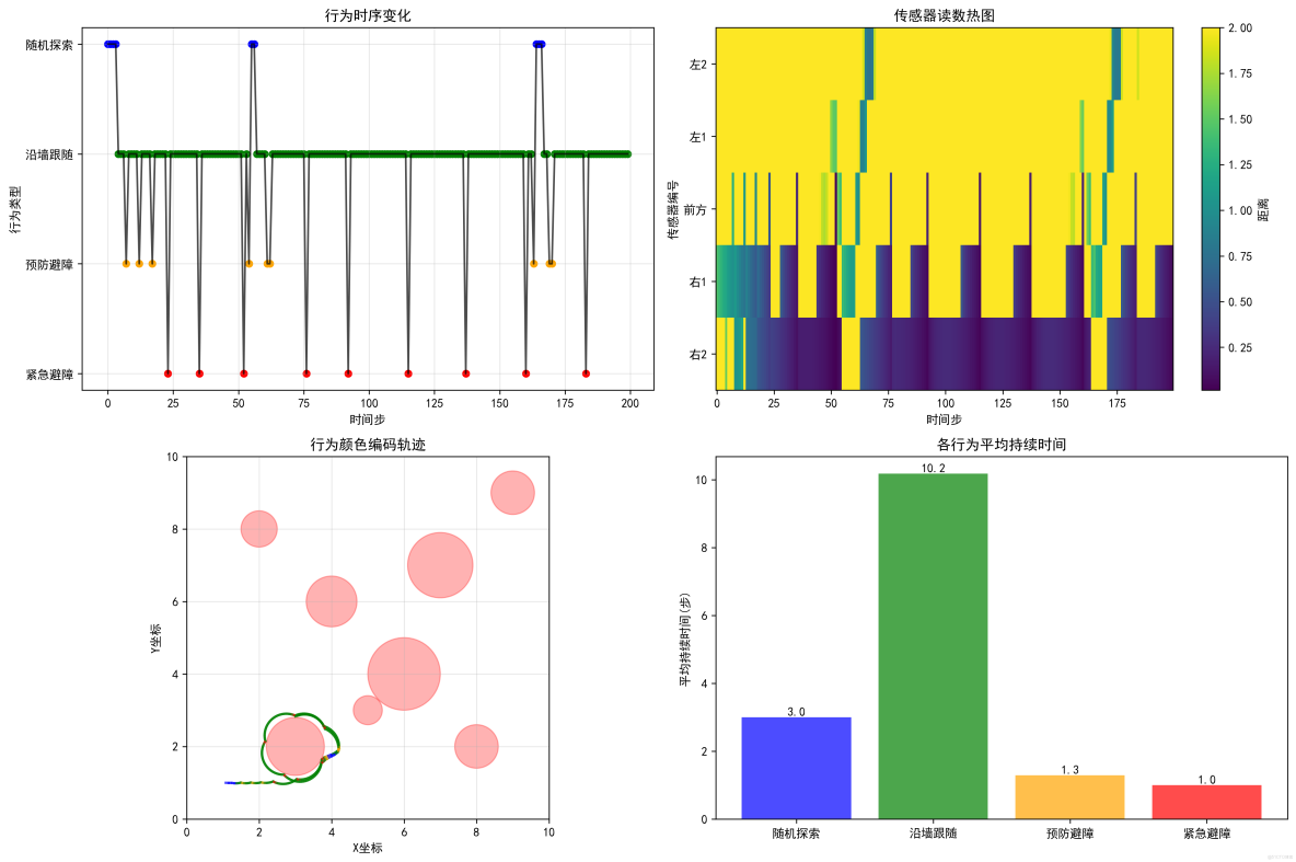 構建AI智能體：五十二、反應式智能體：AI世界的條件反射，真的可以又快又穩_高優先級_08