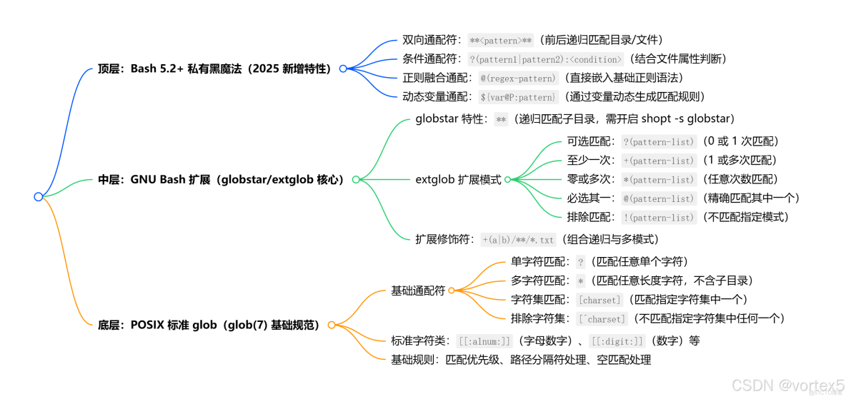 命令行通配符教程_#bash