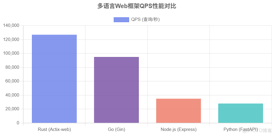 Rust入門系列（一）_#異步編程_02