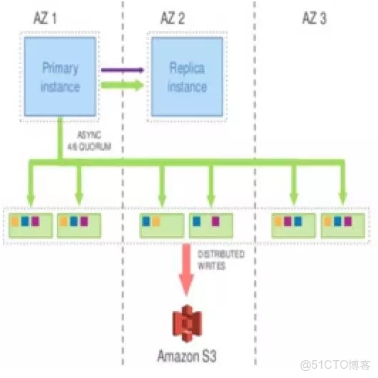 數據庫運維需要會docker嗎_#memcached_16