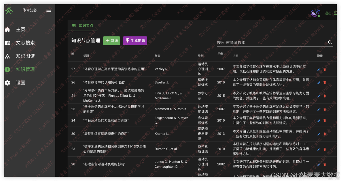 達觀數據技術實踐：知識圖譜和Neo4j淺析 - 達觀數據的個人空間 -_數據庫_12