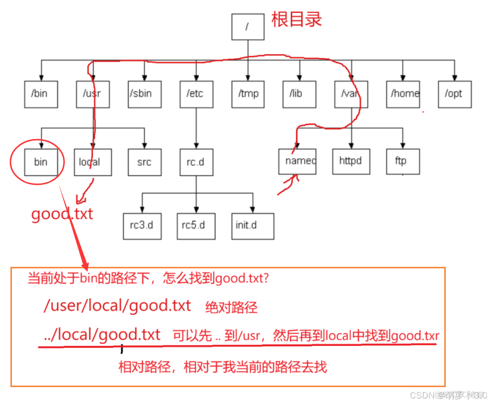 Linux學習總結（9）——Linux 新手必知必會的 10 條 Linux 基本命令_51CTO博客_根目錄_28