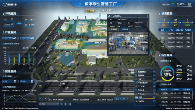 工業數字孿生：從 “設備可視化” 到 “產線級智能調度與優化”_數字孿生