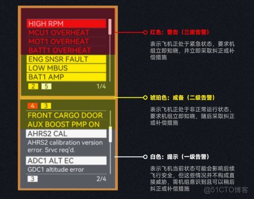 智控雲端，安全護航！沃飛長空 AE200 系列重塑低空出行新標杆_人機交互_02