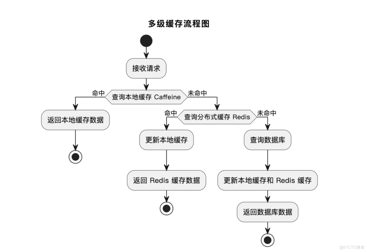 spring boot框架學習11-spring boot整合redis - 凱哥java的個人頁面 -_#redis