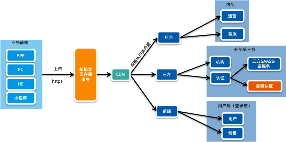 圖片文件的使用場景