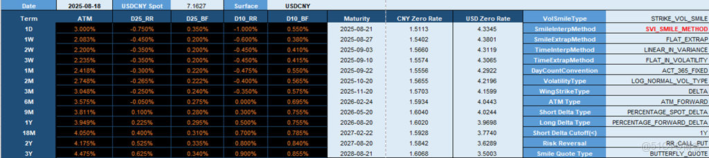 基於 DolphinDB 構建收益率曲線與波動率曲面的最佳實踐_收益率曲線_17