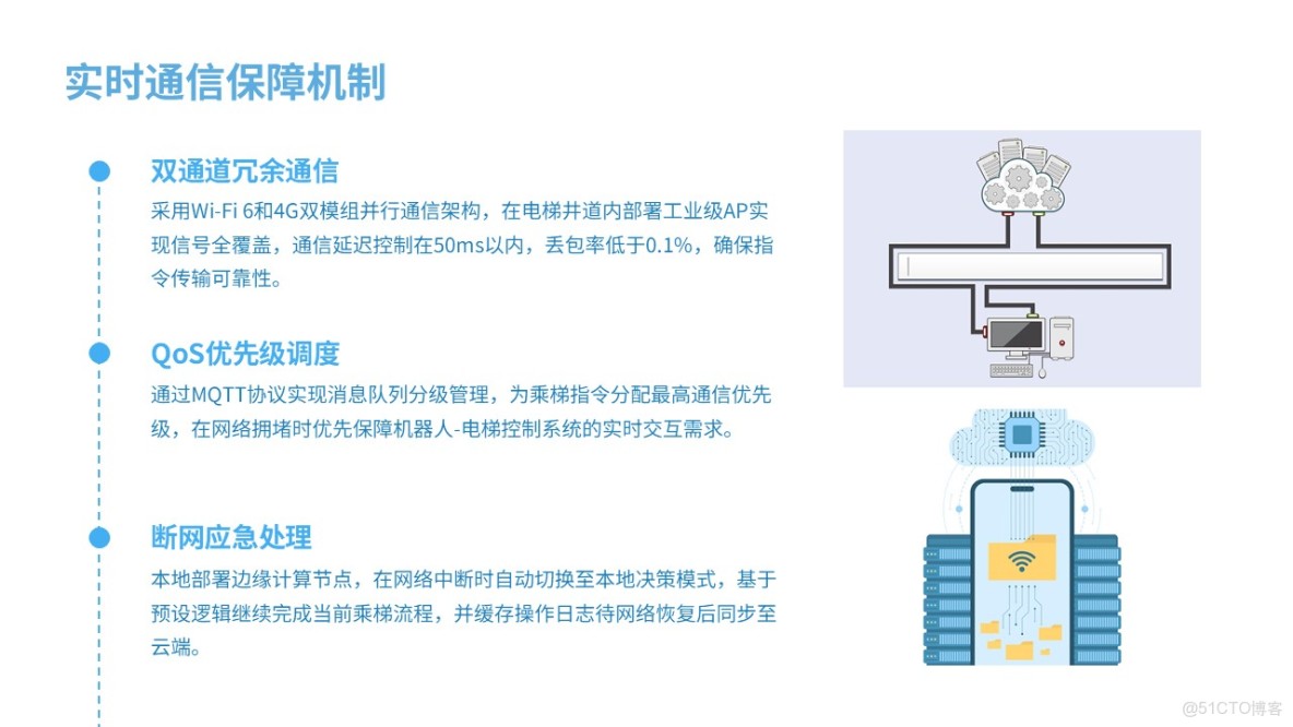 機器人（AGV/AMR/機器狗）乘梯控制系統（梯控+電梯門禁）方案：核心功能包括自主呼梯、樓層切換及多場景門禁擴展，支持RS-485、MQTT等多種通訊協議，詳細説明了乘梯流程、特殊場景處理及電梯改造_#機器人_02