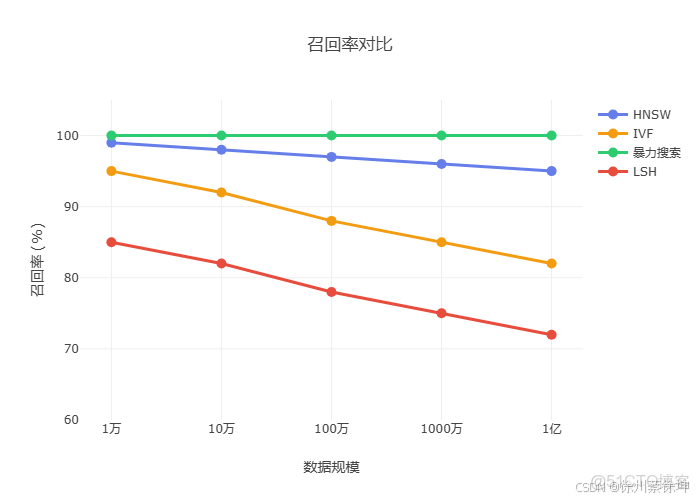 Elasticsearch: 基於Text Embedding的文本相似性搜索_System_11