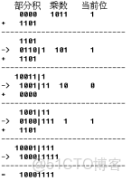 navmesh 定點數_補碼