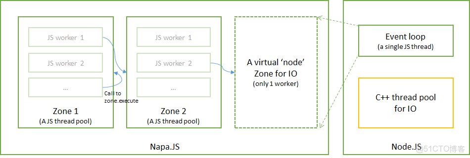 JS WebSocket概況和要點_多線程