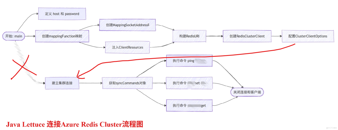 【Azure Redis】客户端應用使用 Azure Redis Cluster 報錯 No subject alternative names matching IP address ..._IP_03