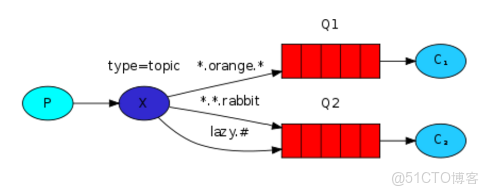 python實現snmp agent_python實現snmp agent_21
