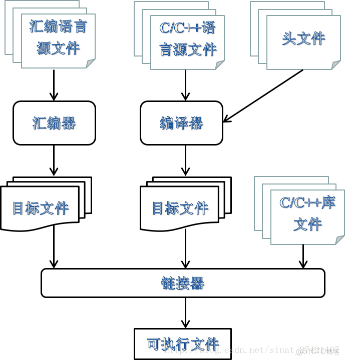 適用於ARM的OpenCV庫_初始化