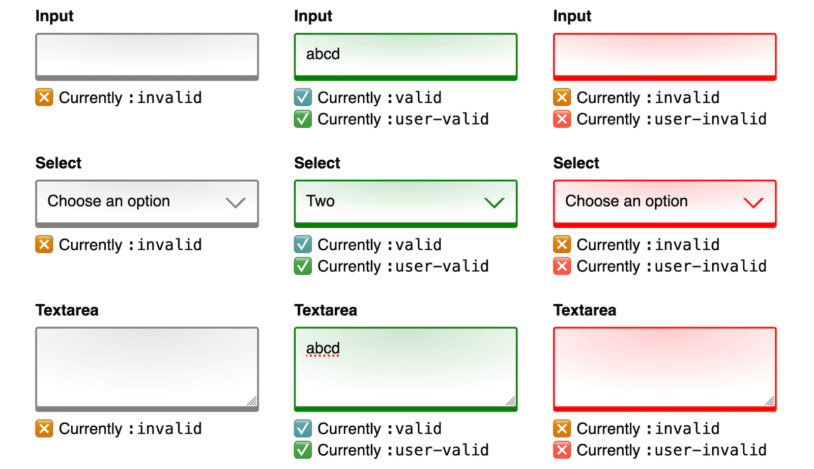 Live And Late Validation