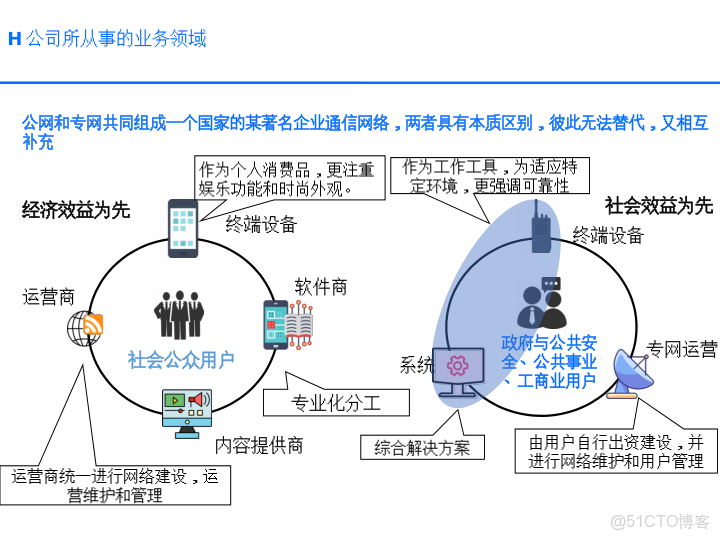 華為戰略執行全解碼從規劃到行動的DSTE與BLM模型集成應用方案_html_36