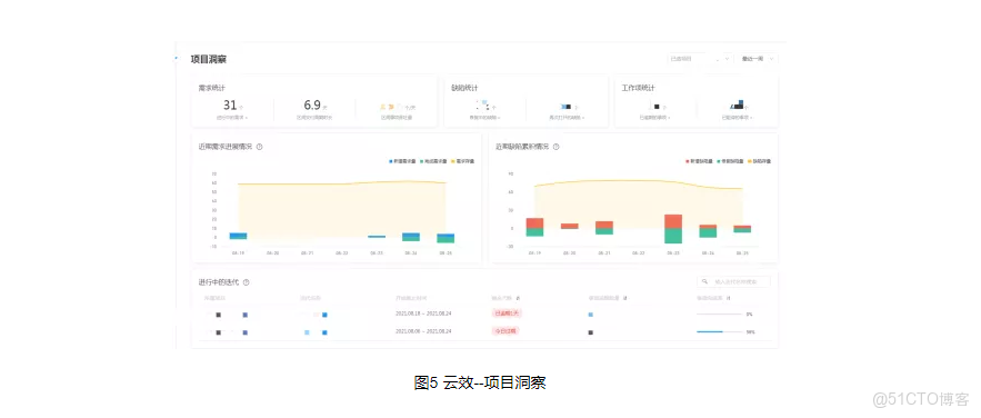 雲南農信企業客户端顯示A javascript error_研發管理_07
