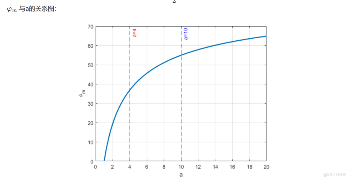 基於波特圖的控制系統設計算法_信號傳輸_05